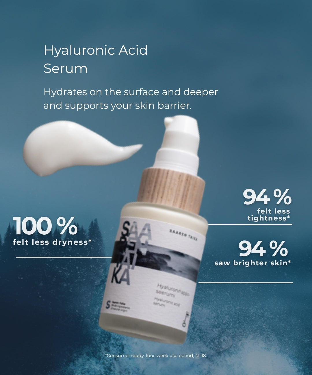 Saaren Taika Hyaluronic Acid Serum consumer study results: 100% felt less dryness, 94% felt less tightness and 94% saw brighter skin