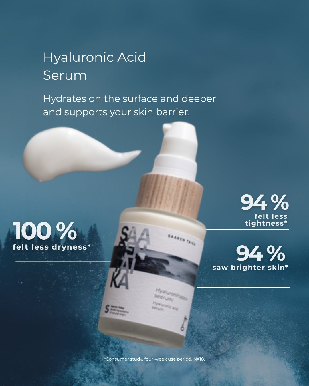 Saaren Taika Hyaluronic Acid Serum consumer study results: 100% felt less dryness, 94% felt less tightness and 94% saw brighter skin