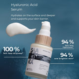 Saaren Taika Hyaluronic Acid Serum consumer study results: 100% felt less dryness, 94% felt less tightness and 94% saw brighter skin