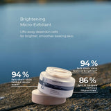 Saaren Taika Brightening Micro-Exfoliant consumer study results: 94% felt their skin looked brighter, 94% felt their skin looked more even and 86% felt it helped remove impurities